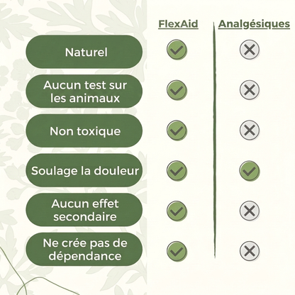 FlexAid - Patchs naturels contre la douleur